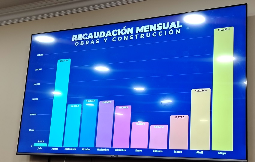 Entre las acciones ejecutadas figuran 81 inspecciones, 35 recorridos y 33 atenciones a denuncias. Foto. Diómedes Sánchez