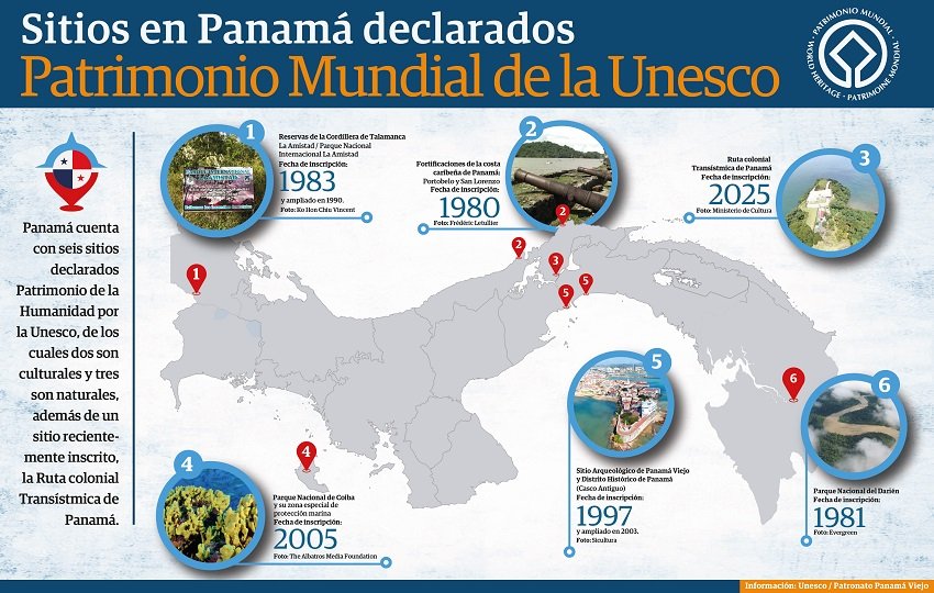 La Ruta colonial Transístmica de Panamá fue recientemente inscrita. Infografía: Jim Coronado