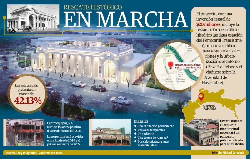 La reapertura está prevista entre finales de 2026 y el primer semestre de 2027. Infografía: Jim Michael Coronado