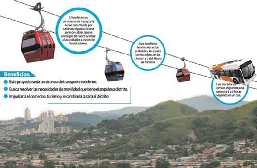 El teleférico tendrá una extensión de 6.6 kilómetros
