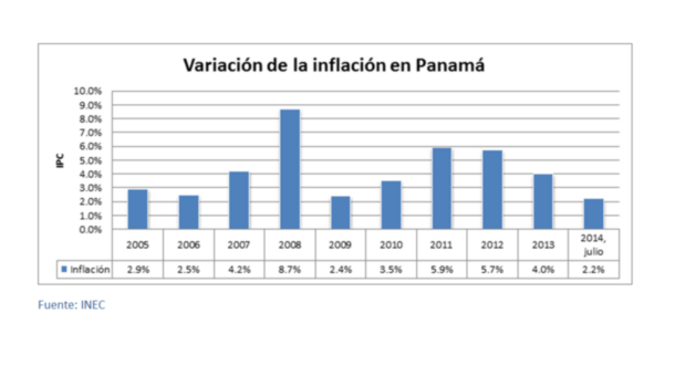 Informe del INEC. Foto/MEF
