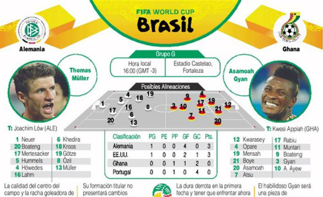 Alemania vs Ghana. Foto/EFE
