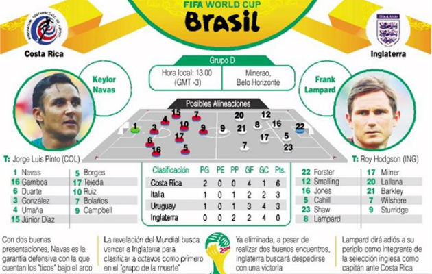 Italia vs Uruguay. Foto/EFE