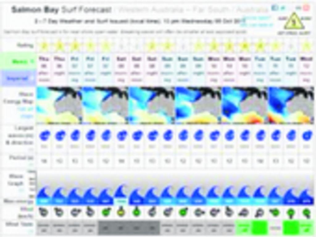 Es un portal web especializado en el surf panameño, donde no solo se encuentran los reportes sino también fotografías de las olas y el clima del día, aunque no actualizan mucho.