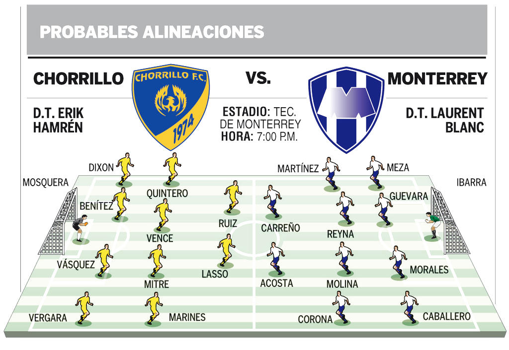 Javier Wanchope(VÍCTOR AROSEMENA)