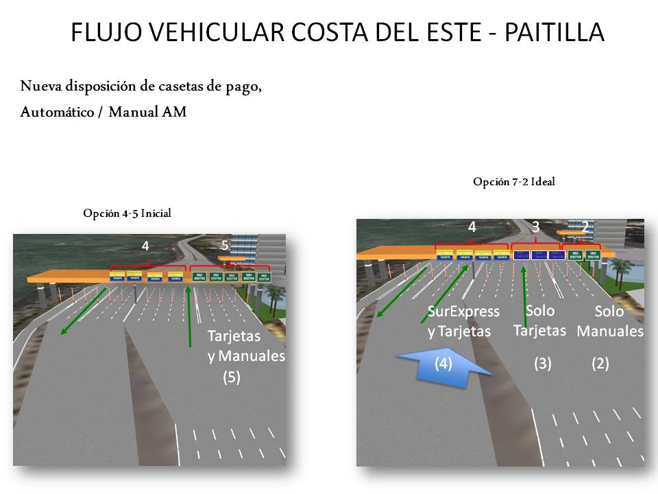 Nueva disposición de cobro en la garita de peaje ubicada en Paitilla. Imagen/Cortesía.<br>