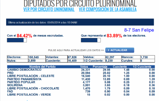 Resultados en el circuito 8-7. Foto/TE