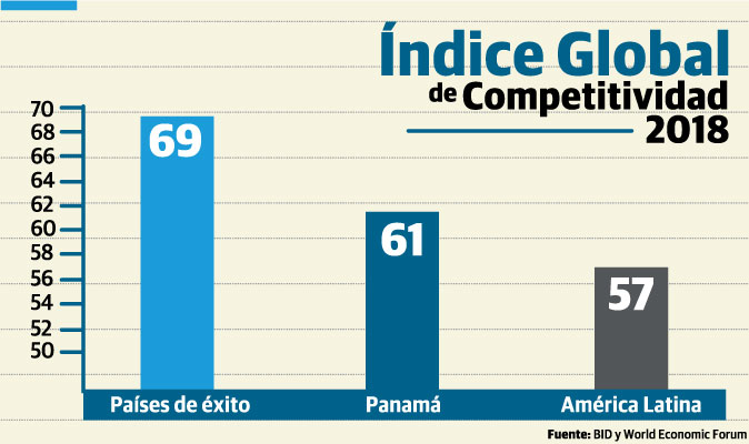  Panamá ha tenido un gran éxito a la hora de desarrollar algunos sectores avanzados.