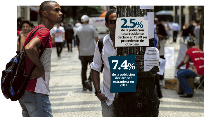 Panamá se caracteriza por contener prácticamente el mayor porcentaje de extranjeros residentes en comparación con otros países de la región.