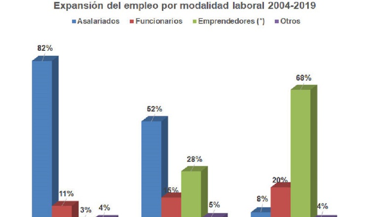 El 14% de la población económicamente activa son emprendedores en etapa temprana y solo 15% tiene emprendimientos sostenibles, revela Ampyme. Cortesía