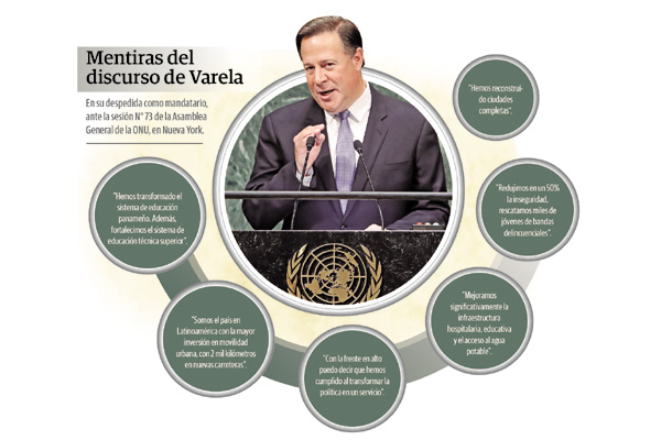 El discurso del presidente Juan Carlos Varela ante la ONU fue fuertemente cuestionado.