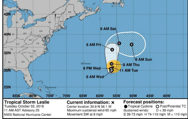 Los vientos huracanados de Leslie se extienden hasta a 45 millas. EFE 