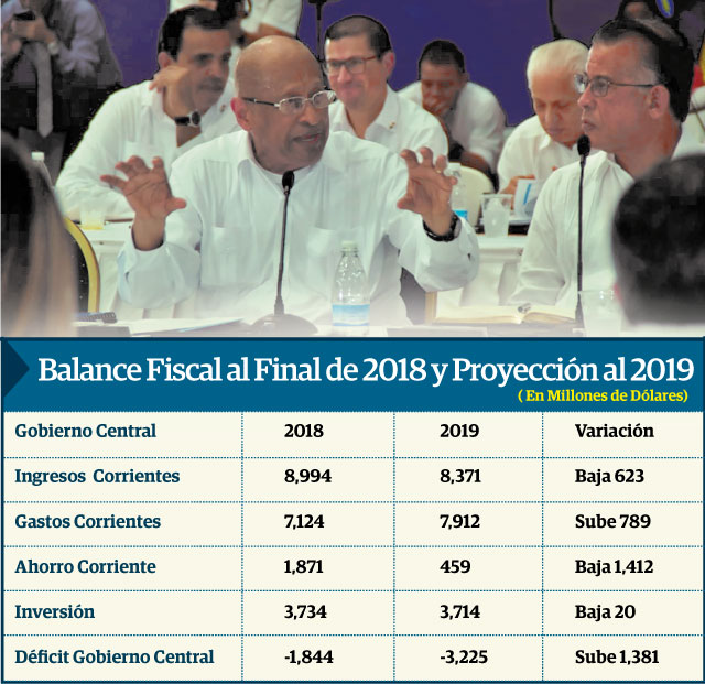 El ministro de Economía y Finanzas, Héctor Alexander, presentó ayer ante el Consejo de Gabinete las primeras cifras de las finanzas públicas.