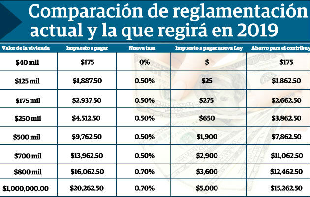 A partir del lunes 10 de diciembre, la Dirección General de Ingresos (DGI) laborará en horario extendido