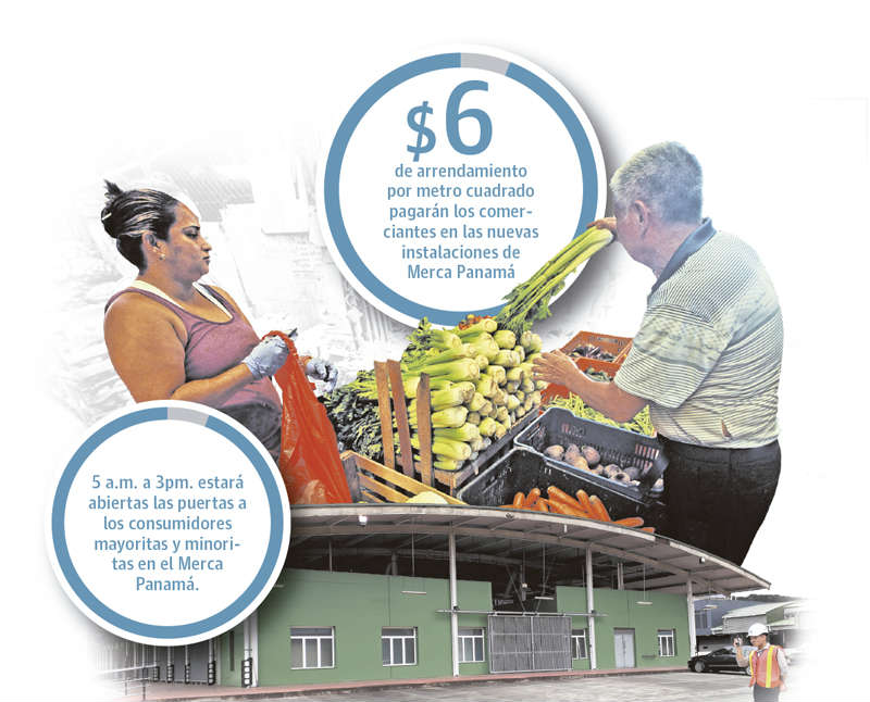 Los productores esperan aumentar las ventas con el traslado a Merca Panamá.