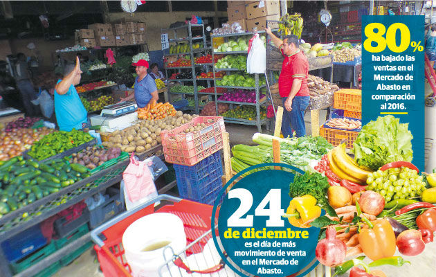 Actualmente, el precio del guandú en el Mercado de Abastos está entre $3.50 a 4 dólares la libra.