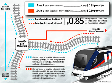 Fijan costo de pasaje del Metro de Panamá. Foto/Panamá América