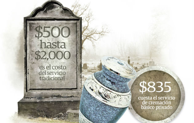 Los consumidores consideran que obtener un plan funerario es importante, ya que los precios varían de acuerdo a la necesidad del cliente