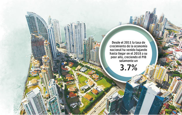 La tasa de desempleo en Panamá se ubica en un 6.4%, según Contraloría General
