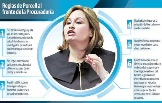 La gestión de la procuradora de la Nación, Kenia Porcell, ha sido cuestionada por la aplicación de la justicia selectiva.