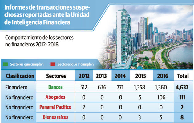 Imagen del país se afectará nuevamente a nivel internacional, lo que podría repercutir de manera negativa en la atracción de inversión extranjera.