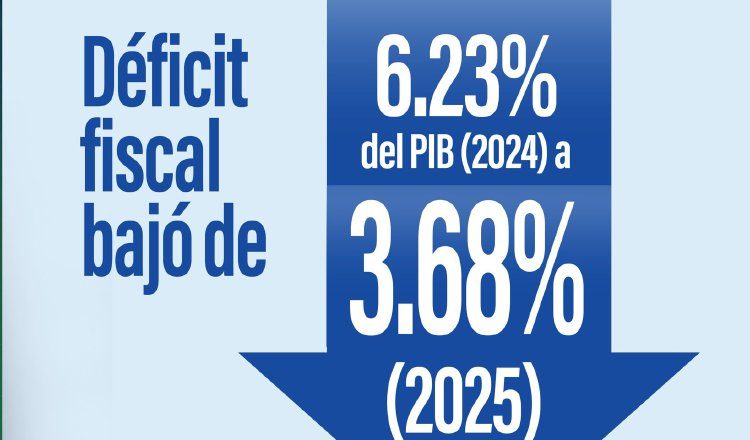 Anuncio del Gobierno destacando la reducción del déficit fiscal en un año y el cumplimiento de la Ley de Responsabilidad Fiscal.  Cortesía