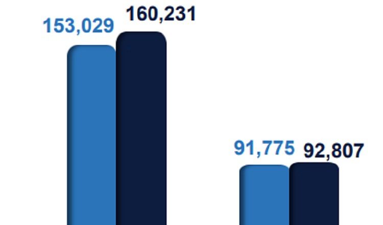 Comparación con las cifras de enero de 2025.  Cortesía