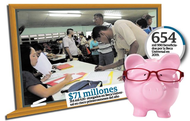 El anteproyecto señala que en el nivel primario se otorgarán $90 como mínimo y $180 como máximo. En el nivel de premedia, sería entre $120 el mínimo y $210 el máximo y en la media, entre $150 y $240 por trimestre.