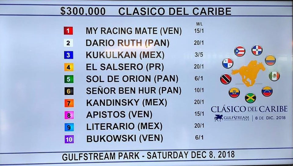Resultado del sorteo de carriles del clásico Internacional del Caribe.