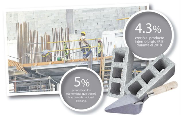 El mercado panameño seguirá contraído para el 2019, según expertos 