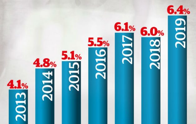 Las empresas privadas además de generar empleos, también requerirán de servicios en manos de emprendedores.