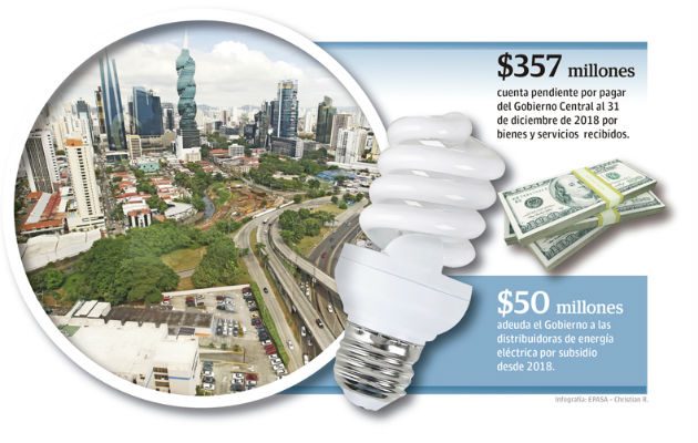 $50 millones, aproximadamente, le deben a las distribuidoras por el subsidio eléctrico