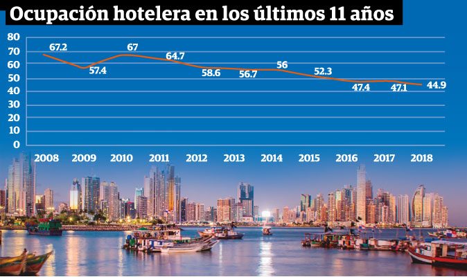 Algunas de las ventajas de Panamá son las distancias cortas de un lugar a otro.