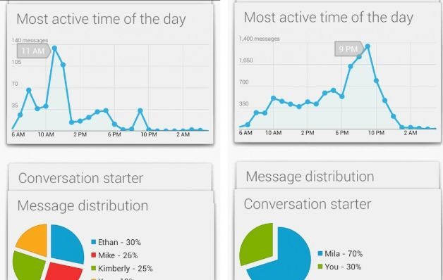 Industria tecnológica aún tiene fe en el futuro éxito de las billeteras digitales