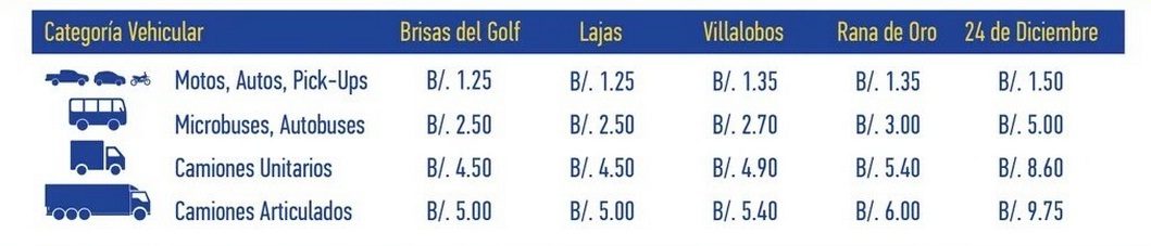 Nueva tarifa establecida.