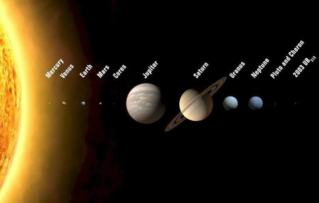 Última clasificación de planetas y planetoides. Foto/ EFE