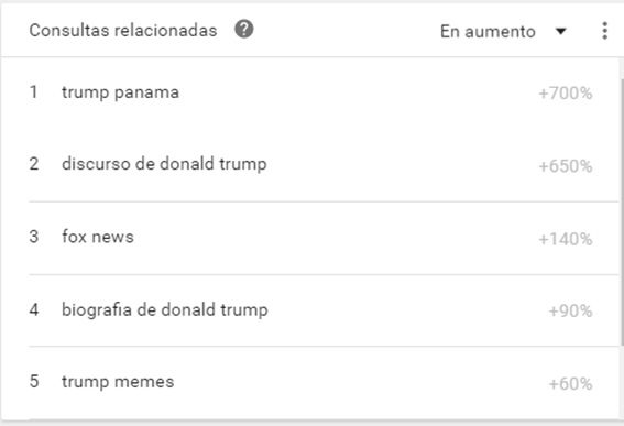 Esta es una muestra de las consultas realizadas por panameños. 