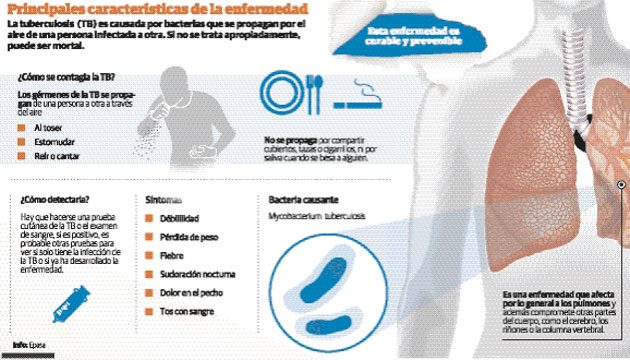 Autoridades piden involucrarse en la búsqueda de los síntomas respiratorios.