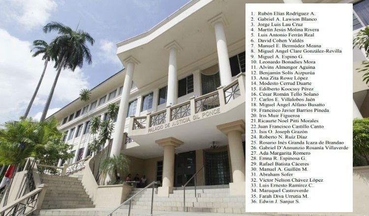 Los magistrados de la Sala Penal y la Sala Civil deben ser reemplazados por dos de los aspirantes.