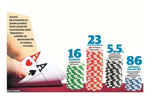 El sector está golpeado desde hace casi tres años