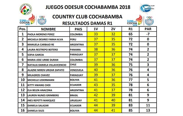 Tabla de posiciones.