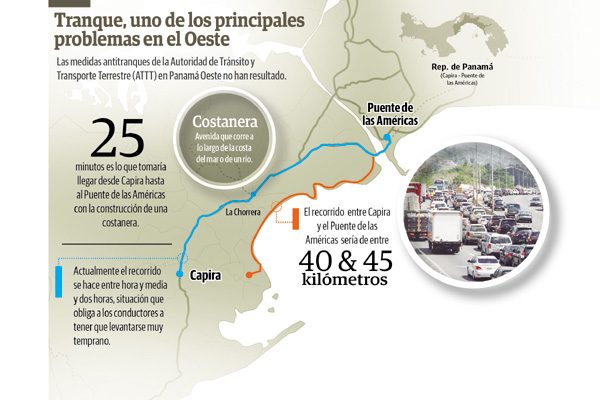 Costanera del oeste.