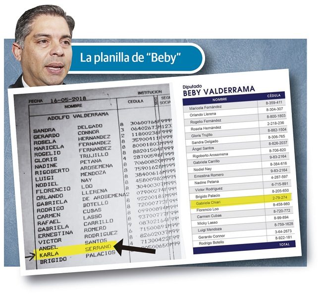 Planilla del diputado Beby Valderrama