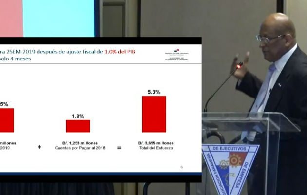 El ahorro del Gobierno Nacional este año será el más bajo en 14 años.