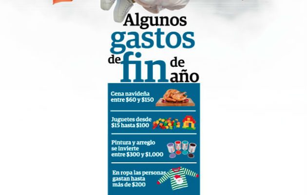 En la actualidad, los centros comerciales están llenos de compradores, sin tomar en cuenta, que en esta época las deudas con los bancos aumentan.