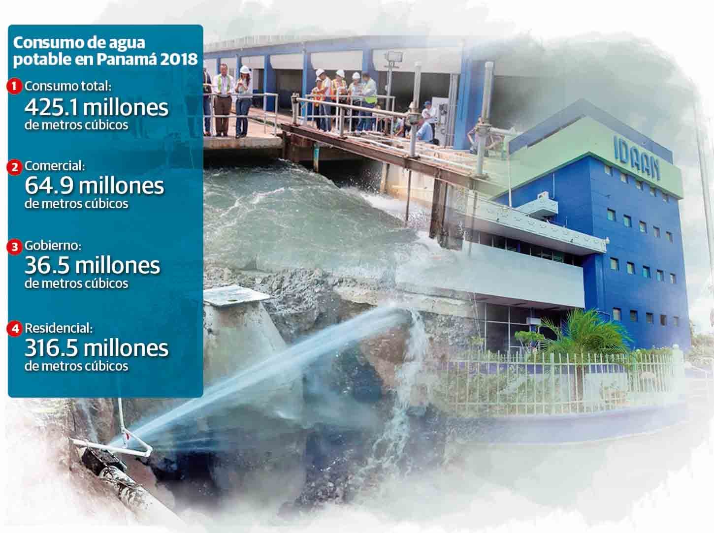 Idaan busca opciones para enfrentar la estación seca que afecta al país