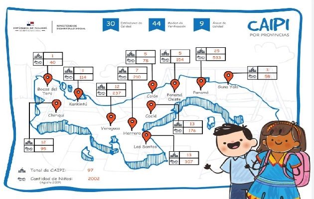 A nivel nacional existen alrededor de 220 centros de atención a la primera infancia privados, los cuales deben ser supervisados por la Dirección Nacional de Servicios de Protección Social (Dispros) del Mides.