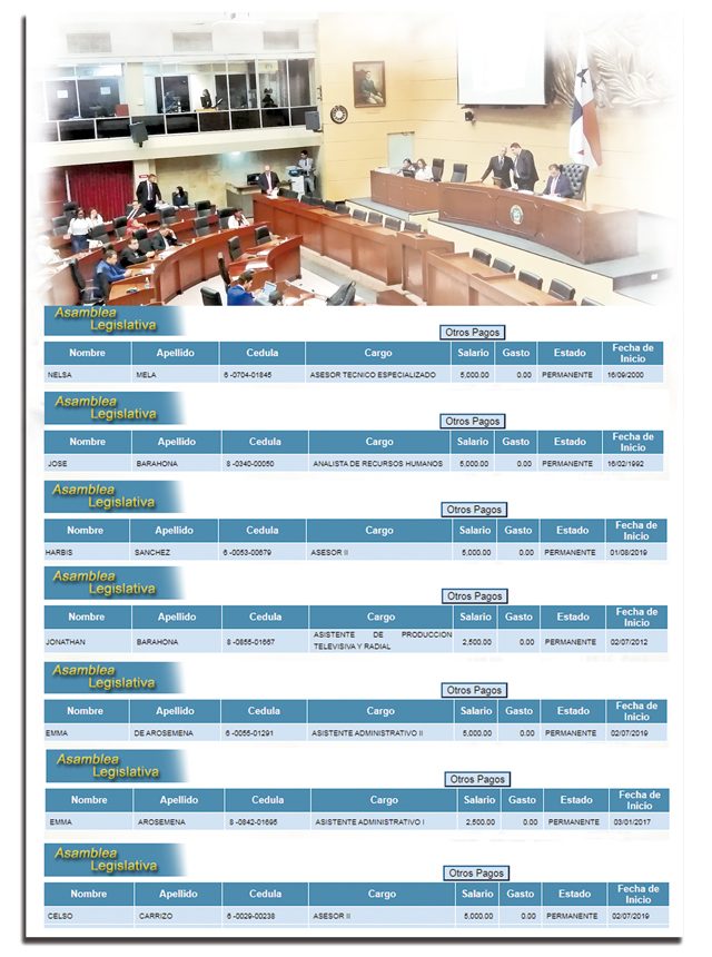 Algunos funcionarios que ganan salario de $5,000 fueron nombrados en esta administración de la Asamblea.