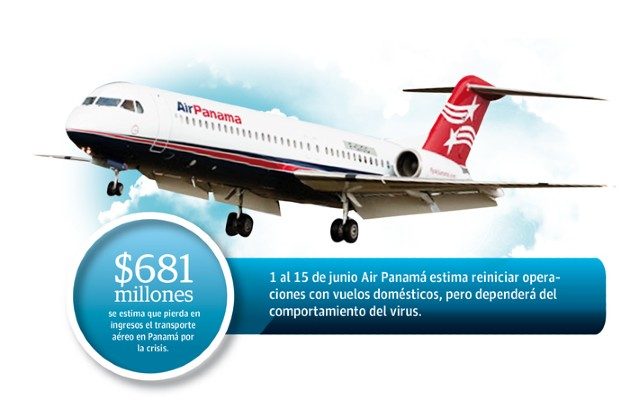 La aerolínea busca que se les permita postergar el pago de algunas de sus cuentas pendientes por tarifas fijas.