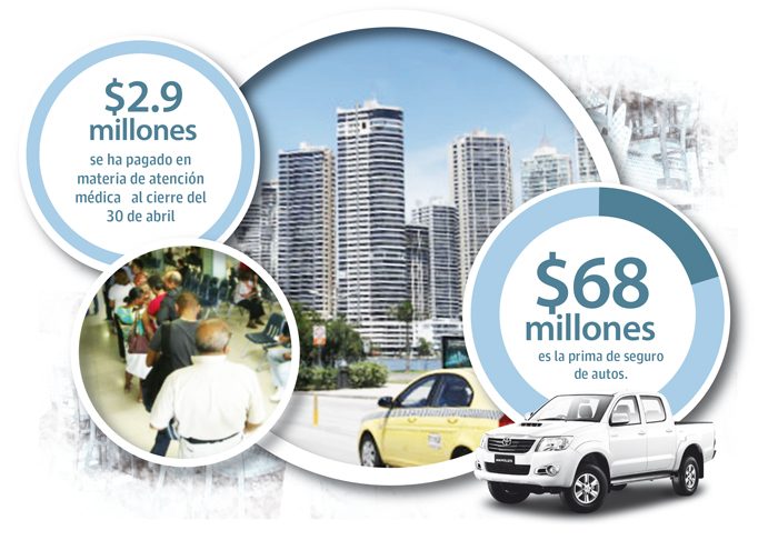 El ramo de seguros más afectado ha sido el de autos.